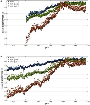 Are We Reaching the Limits of Homo sapiens?